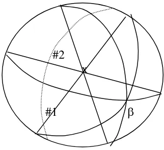 Gambar 8.6. Diagran  dan Diagram Pi 
