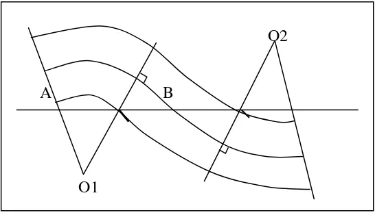 Gambar 7.1. Cara membuat busur lingkaran (Busk, 1929) 