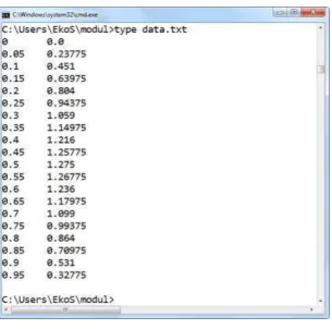 Gambar 2.2 Isi file teks data.txt  