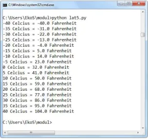 Gambar 3.1 Tampilan hasil program lat5.py 