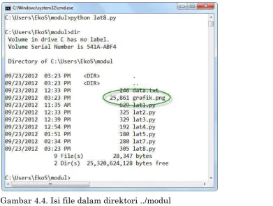 Grafik yang ditampilkan oleh matplotlib dapat disimpan ke dalam file gambar.  