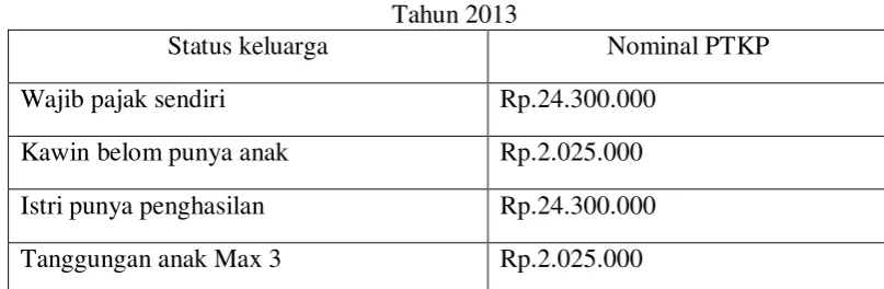 Tabel 2.2 