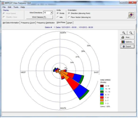 Gambar 7. Import data .sam 