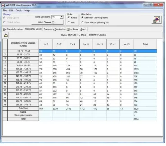 Gambar 11. Met Data Information 