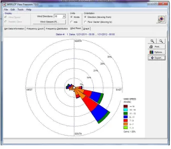 Gambar 14. Wind Rose 