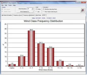 Gambar 15. Graph 