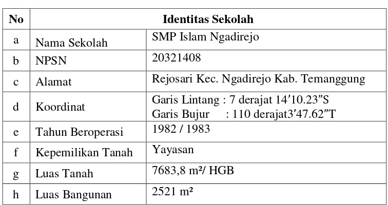 Tabel 2 Identitas SMP Islam Ngadirejo 
