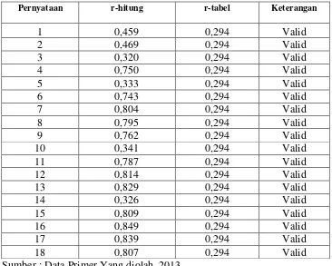 Tabel 4.1 