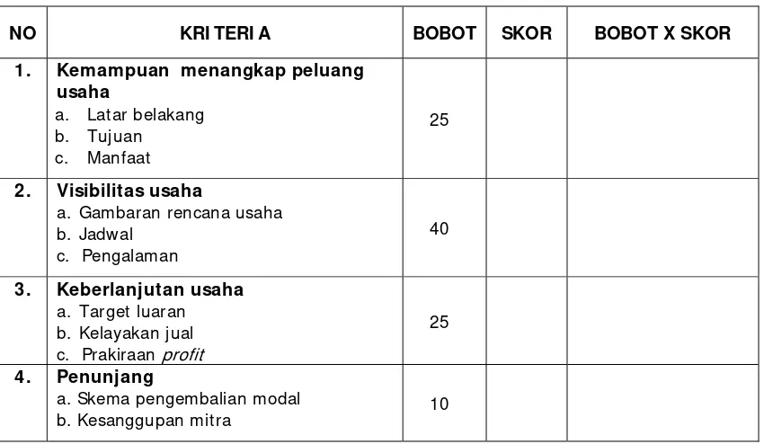 Tabel 3.1. Format Penilaian Proposal 