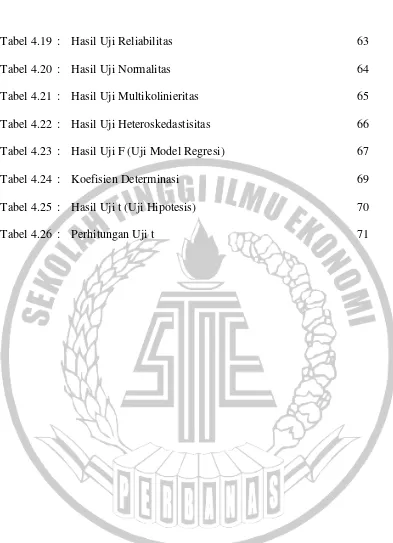 Tabel 4.19 : Hasil Uji Reliabilitas 