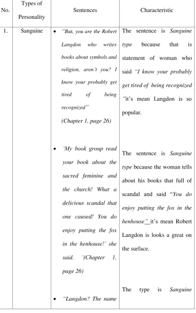 Table concludes the personal psychology in The Lost Symbol’s Novel 