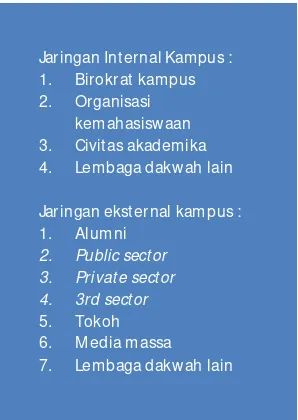 Tabel : informasi yang diperlukan dalam membuat database