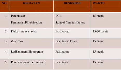 Tabel 2.  Deskripsi Kegiatan 