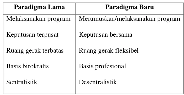 Tabel 1 