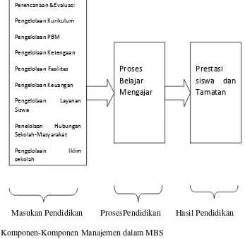 Tabel 2 