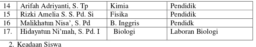 Tabel 5 Data Siswa MA Pondok Pabelan 