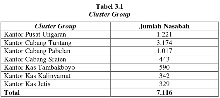 Tabel 3.1 Cluster Group 