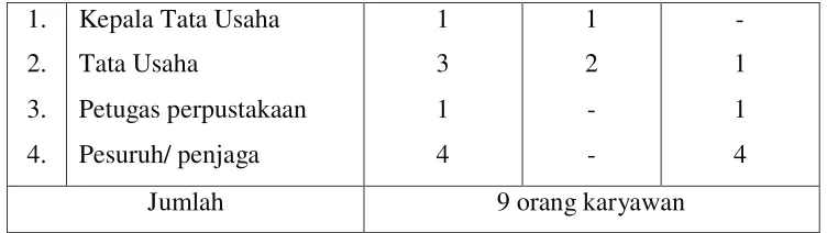 Tabel 3.4 Prasarana SMPN 2 Banyubiru 