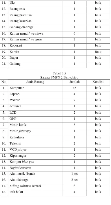 Tabel 3.5 Sarana SMPN 2 Banyubiru 