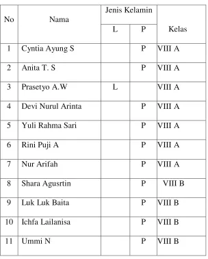 Tabel 3.6 Daftar Nama Responden  