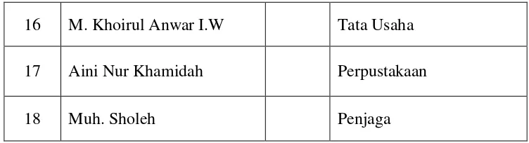 Tabel. 3.4 Daftar Jumlah Siswa Madrasah Tsanawiyah Tegalrandu51  