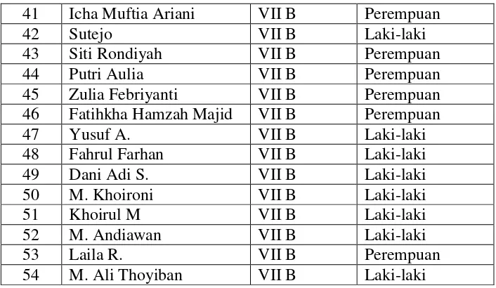 TABEL 3.4 