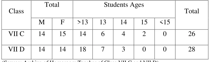 Table 4.2 