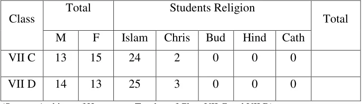 Table 4.3 