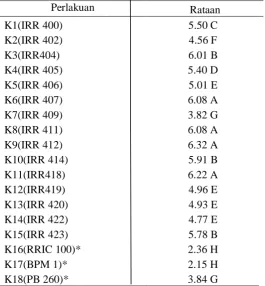 Tabel 3.Uji Beda Rataan pada Uji Toksin Cassiicolin  