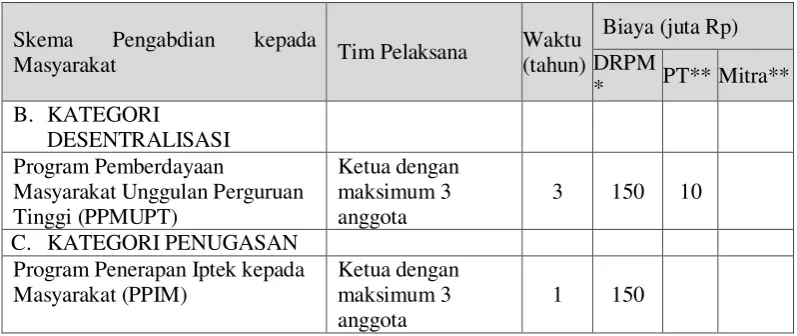 Tabel 2.6 Distribusi Kewenangan dalam Tahapan Penelitian Berdasarkan 