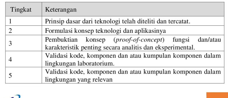 Tabel 1. Sembilan tingkat TKT 