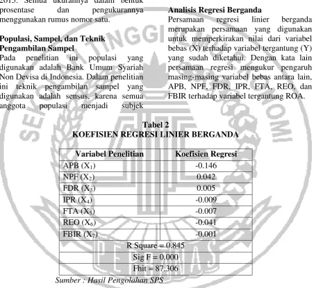 Tabel 2 KOEFISIEN REGRESI LINIER BERGANDA  