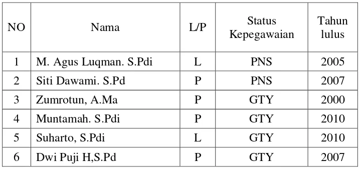 Tabel 3.1 