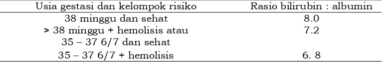 Tabel 9. Indikasi transfusi tukar berdasarkan rasio bilirubin : albumin pada usia gestasi dan kelompok risiko tertentu27,35,43  