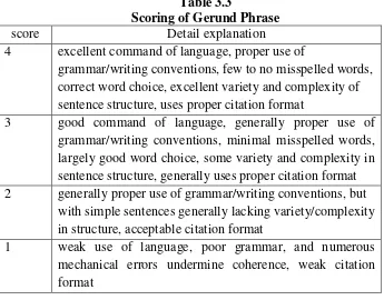 Table 3.3 Scoring of Gerund Phrase 