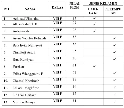 Tabel 3.4. Data Responden MTsN Windusari 