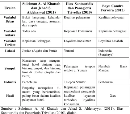 Tabel 2.1 PERSAMAAN DAN PERBEDAAN PENELITIAN 