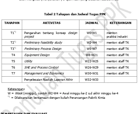 Tabel 2 Tahapan dan Jadwal Tugas PPK 