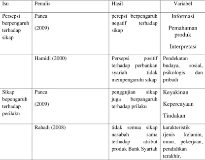 Tabel  2. 1 