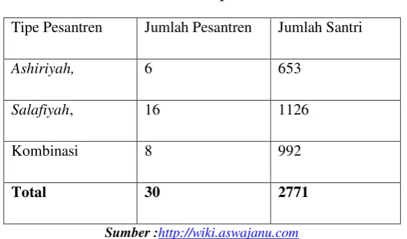 Tabel. 3.1.  