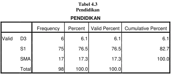 Tabel 4.2 Tipe Pesantren 