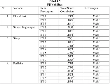 Tabel 4.5 Uji Validitas 