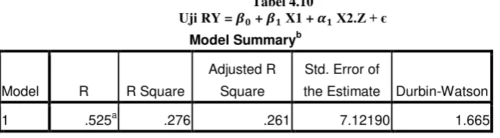 Tabel 4.10 