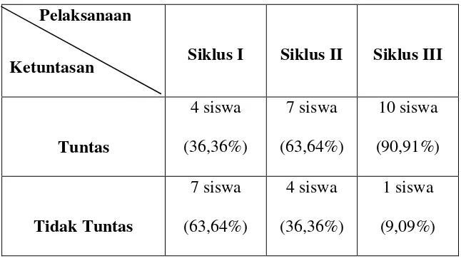 Tabel 4.5. 