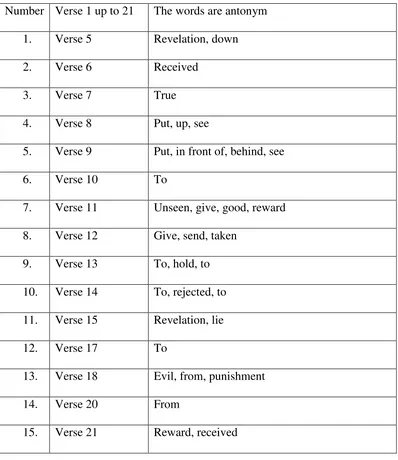 Table 4.3 Homonym  