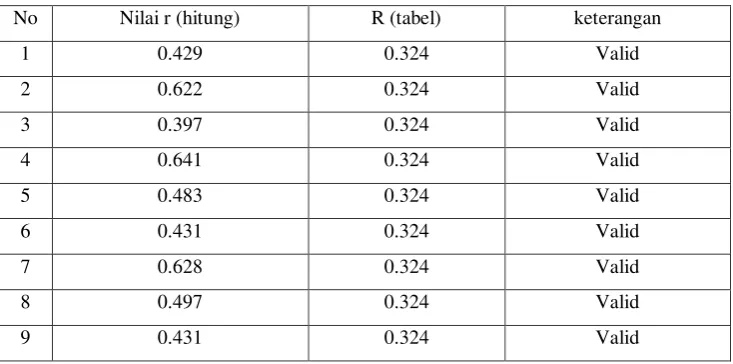 Tabel 4.6 