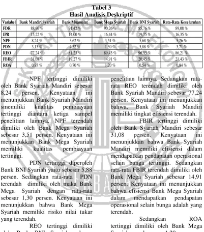 Tabel 3 Hasil Analisis Deskriptif 