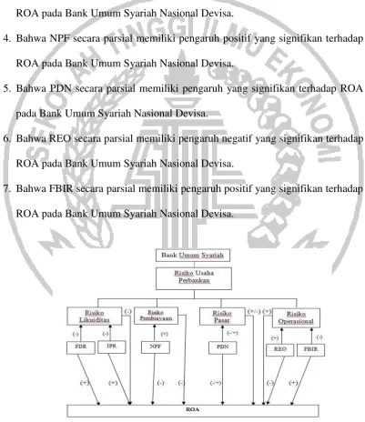 Gambar 2.1 Kerangka Pemikiran 