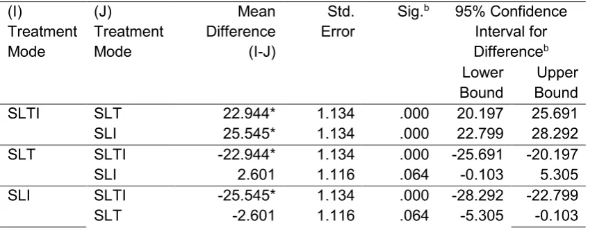 Table 2. Pairwise Comparisons For Presentation Modes. 