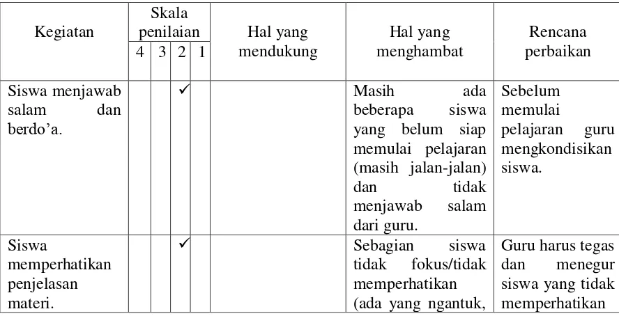 Tabel 4.3 Hasil Pengamatan Siswa Siklus I 